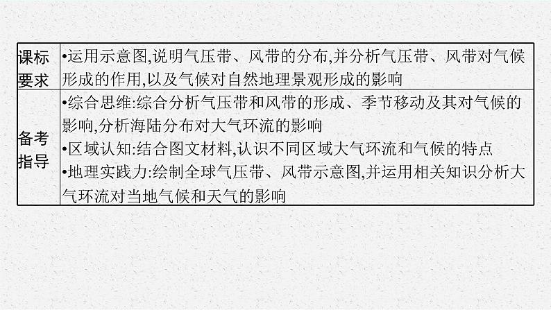 2025届人教新高考高三地理一轮复习课件第3讲气压带和风带及其对气候的影响第3页