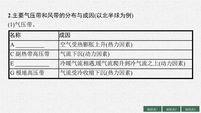 2025届人教新高考高三地理一轮复习课件第3讲气压带和风带及其对气候的影响第6页