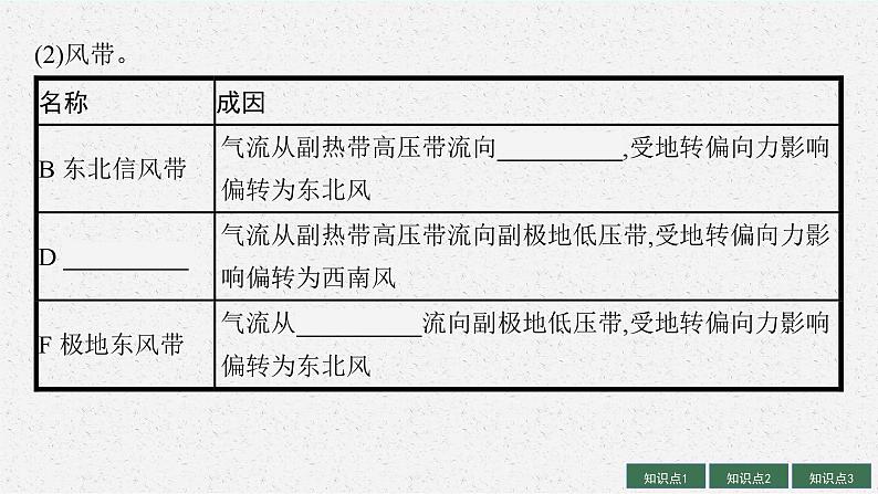 2025届人教新高考高三地理一轮复习课件第3讲气压带和风带及其对气候的影响第7页