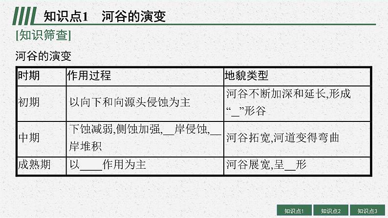 2025届人教新高考高三地理一轮复习课件第3讲河流地貌的发育05