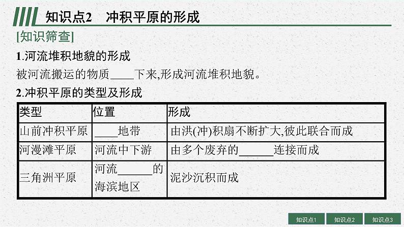 2025届人教新高考高三地理一轮复习课件第3讲河流地貌的发育07