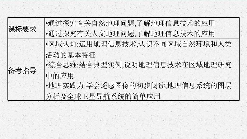 2025届人教新高考高三地理一轮复习课件第3讲地理信息技术的应用第3页