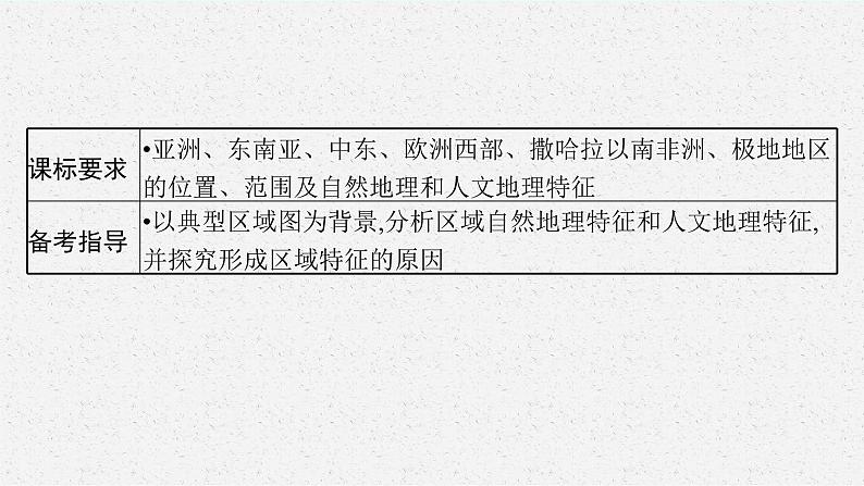 2025届人教新高考高三地理一轮复习课件第2讲世界主要地区和国家第3页