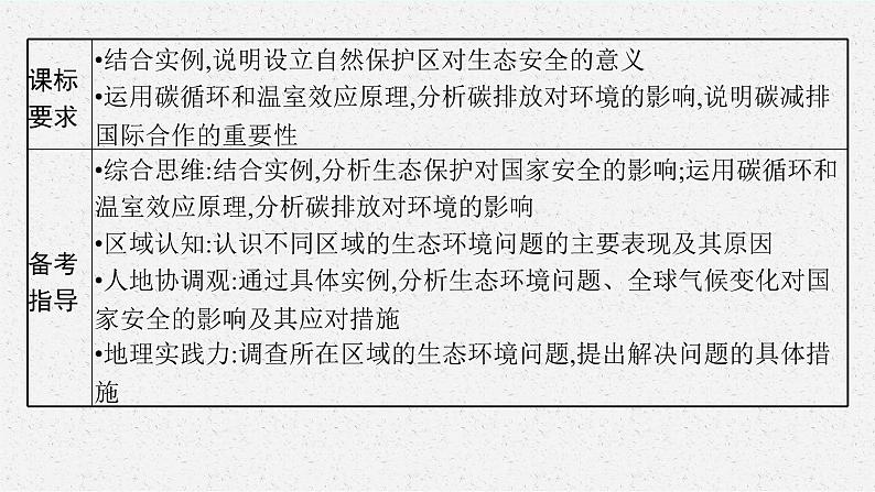 2025届人教新高考高三地理一轮复习课件第2讲生态保护、全球气候变化与国家安全03