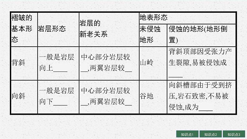 2025届人教新高考高三地理一轮复习课件第2讲构造地貌的形成06