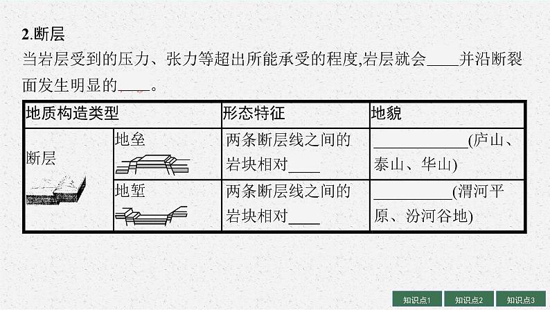 2025届人教新高考高三地理一轮复习课件第2讲构造地貌的形成07