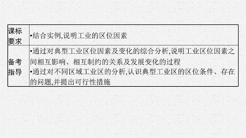 2025届人教新高考高三地理一轮复习课件第2讲工业区位因素及其变化第3页