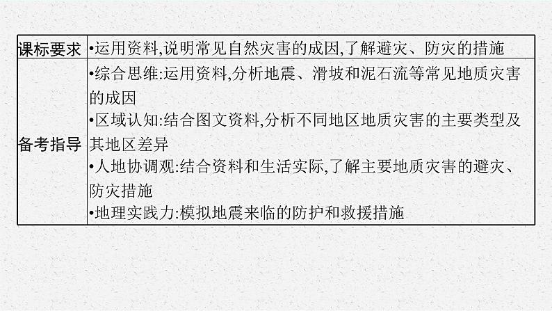 2025届人教新高考高三地理一轮复习课件第2讲地质灾害与防灾减灾第3页