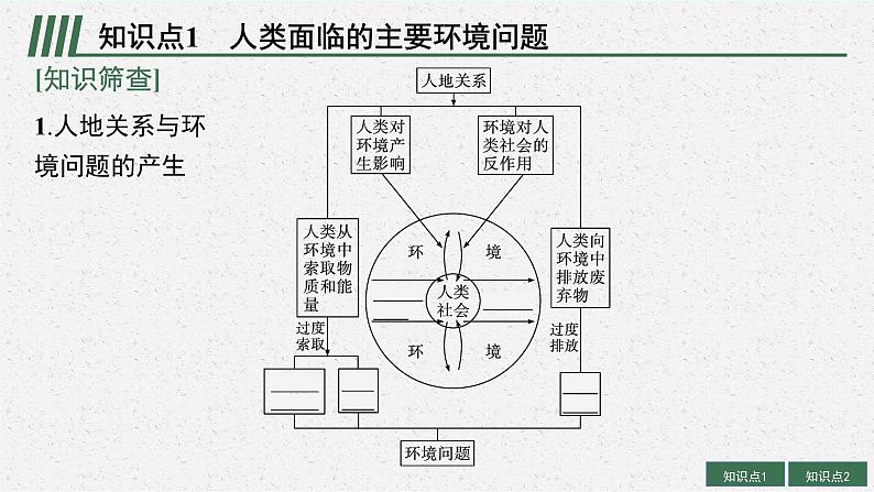 2025届人教新高考高三地理一轮复习课件第1讲人类面临的主要环境问题与可持续发展第5页