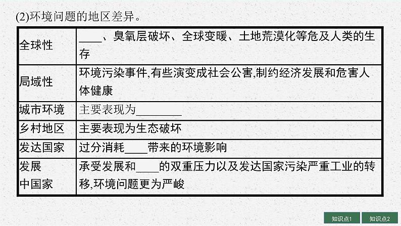 2025届人教新高考高三地理一轮复习课件第1讲人类面临的主要环境问题与可持续发展第7页