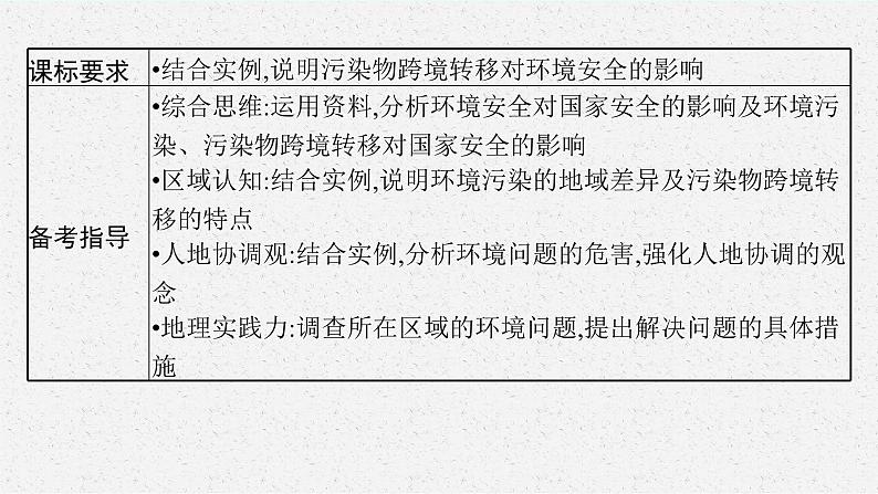 2025届人教新高考高三地理一轮复习课件第1讲环境安全、环境污染与国家安全03