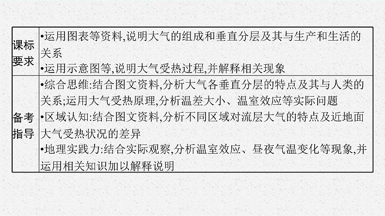 2025届人教新高考高三地理一轮复习课件第1讲大气的组成、垂直分层和受热过程03