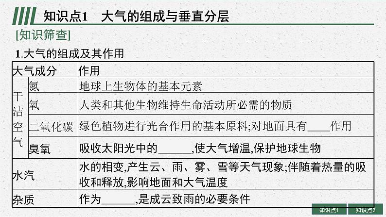 2025届人教新高考高三地理一轮复习课件第1讲大气的组成、垂直分层和受热过程05