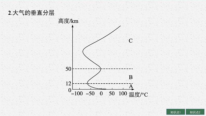 2025届人教新高考高三地理一轮复习课件第1讲大气的组成、垂直分层和受热过程06