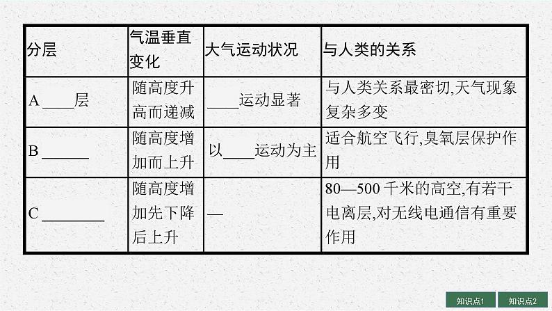 2025届人教新高考高三地理一轮复习课件第1讲大气的组成、垂直分层和受热过程07