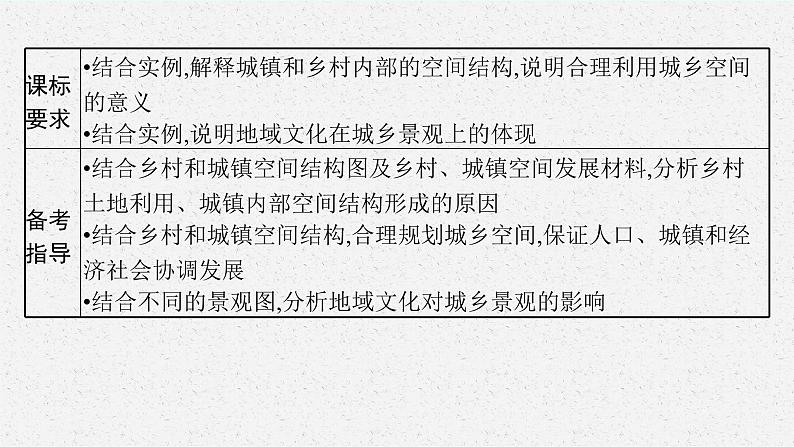 2025届人教新高考高三地理一轮复习课件第1讲乡村和城镇空间结构、地域文化与城乡景观03