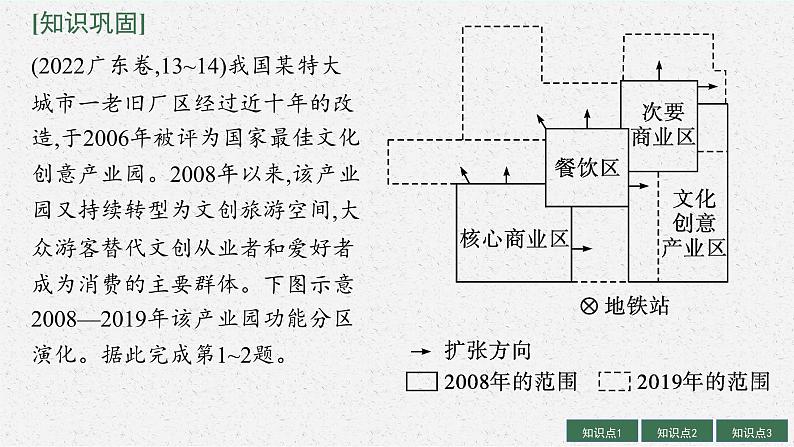 2025届人教新高考高三地理一轮复习课件第1讲乡村和城镇空间结构、地域文化与城乡景观06