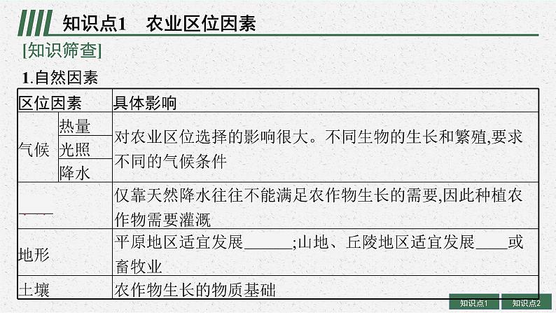 2025届人教新高考高三地理一轮复习课件第1讲农业区位因素及其变化05