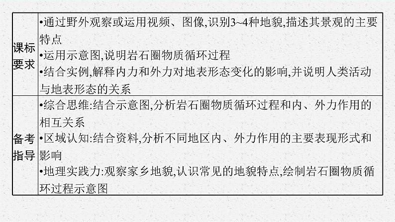 2025届人教新高考高三地理一轮复习课件第1讲常见地貌景观与塑造地表形态的力量第3页