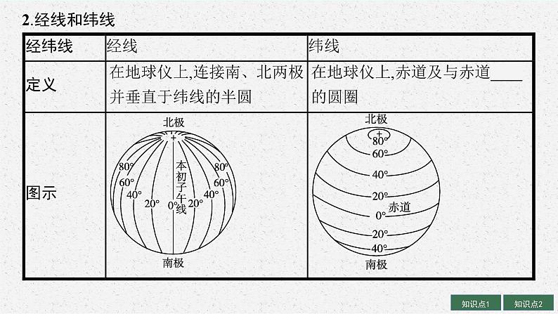 2025届人教新高考高三地理一轮复习课件第1讲经纬网与地图三要素06