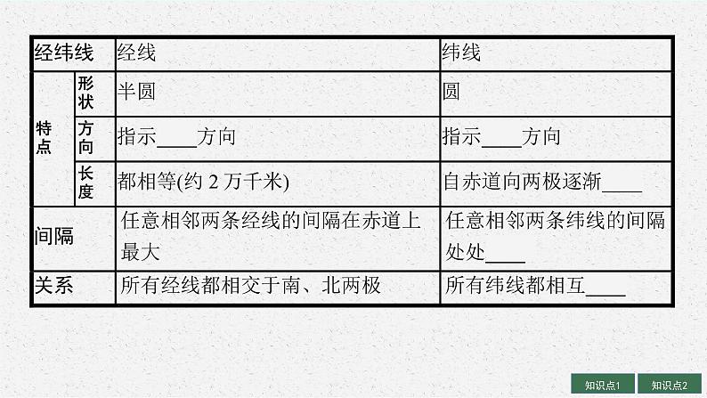 2025届人教新高考高三地理一轮复习课件第1讲经纬网与地图三要素07