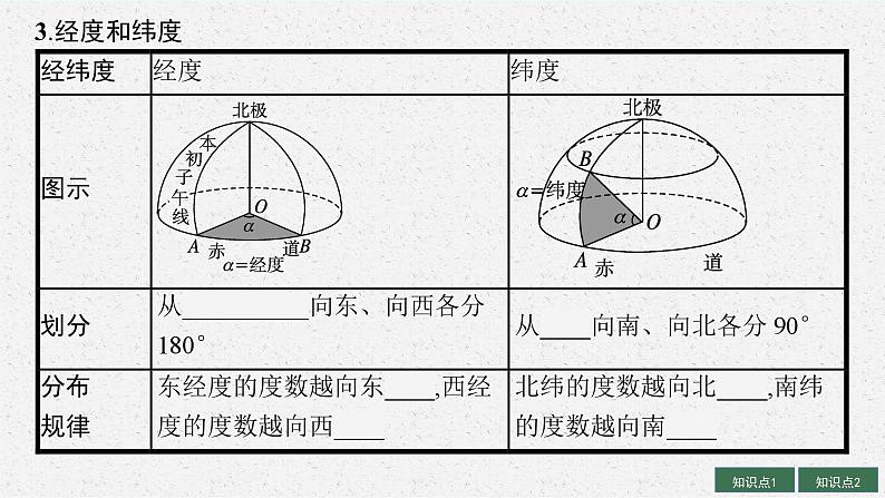 2025届人教新高考高三地理一轮复习课件第1讲经纬网与地图三要素08