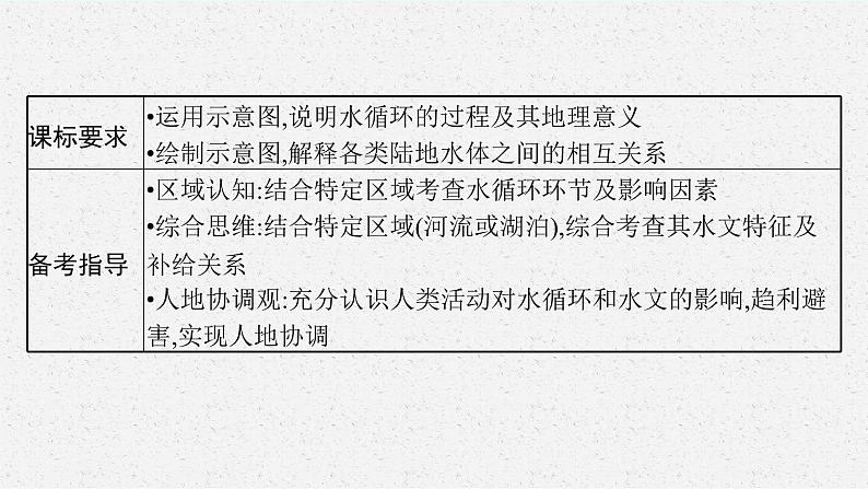 2025届人教新高考高三地理一轮复习课件第1讲水循环与陆地水体及其相互关系第3页