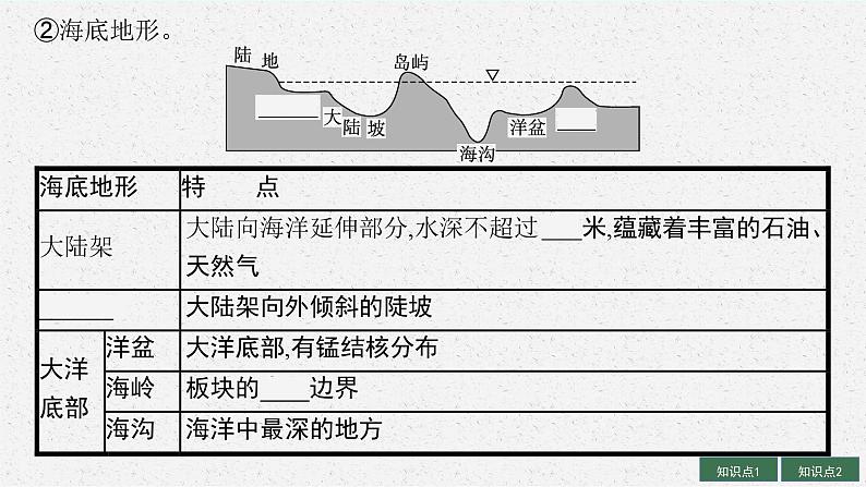 2025届人教新高考高三地理一轮复习课件第1讲世界地理概况08