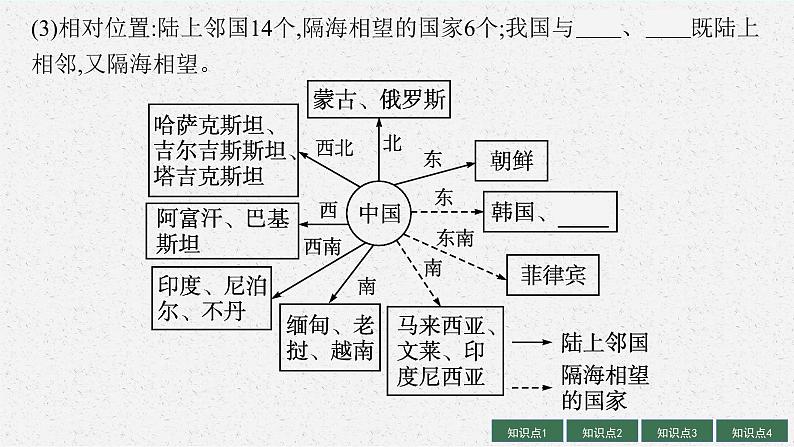 2025届人教新高考高三地理一轮复习课件第1讲中国地理概况第7页