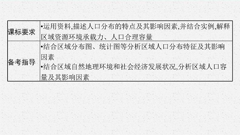 2025届人教新高考高三地理一轮复习课件第1讲人口分布与人口容量第3页