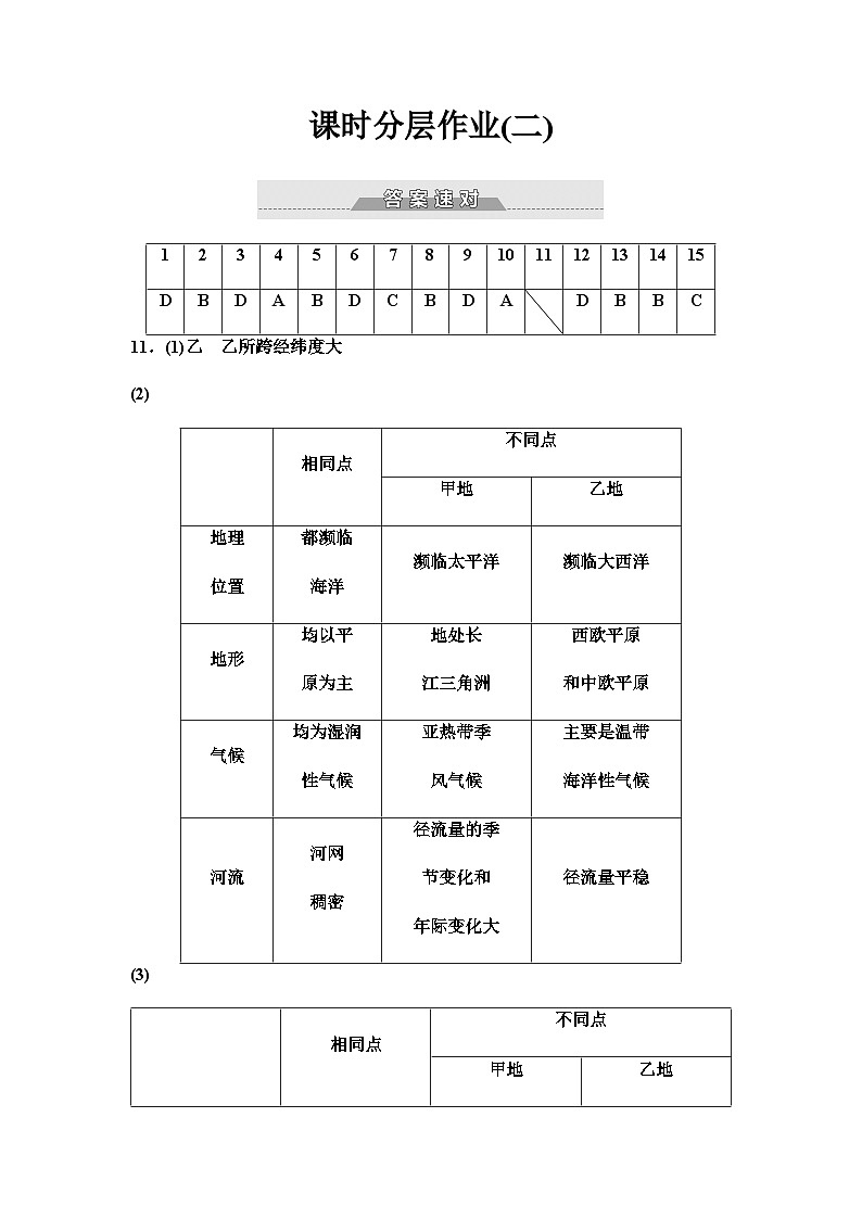 中图版高中地理选择性必修2课时分层作业2答案第1页