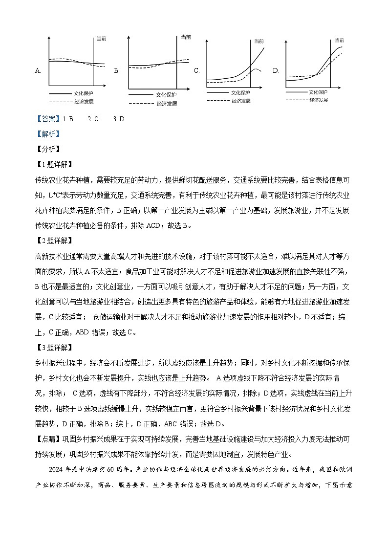 2024年高考真题：福建省高考地理试卷（解析版）02