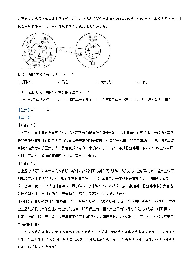 2024年高考真题：福建省高考地理试卷（解析版）03