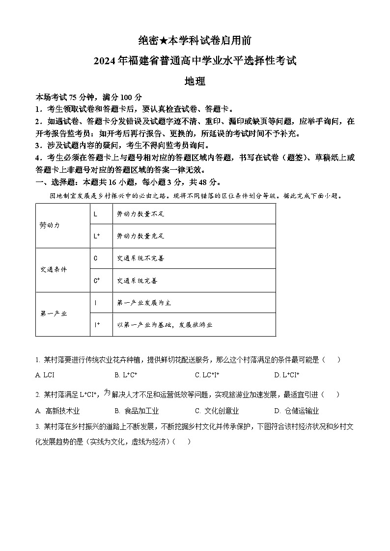 2024年高考真题：福建省高考地理试卷（原卷版）01