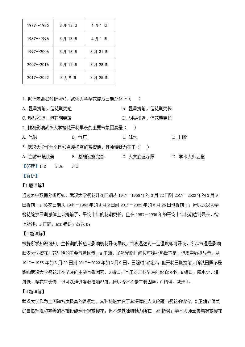 2024年高考真题：湖北省高考地理试卷（解析版）02