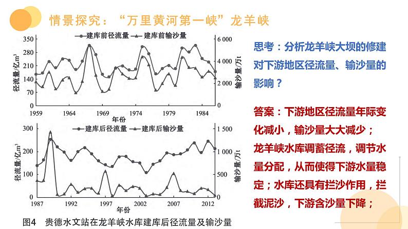 2024届高考地理二轮复习专题-河流地貌-黄河为例课件第6页