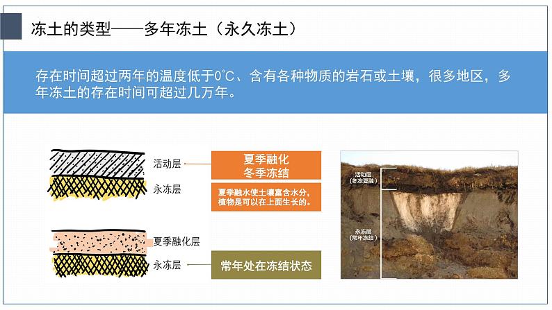 2024届高考地理二轮复习课件微专题《冻土和冻土地貌》课件第4页