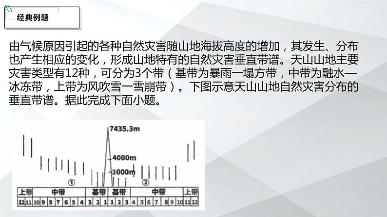 2024届高考地理二轮复习课件热点预测之新疆雪崩课件第6页