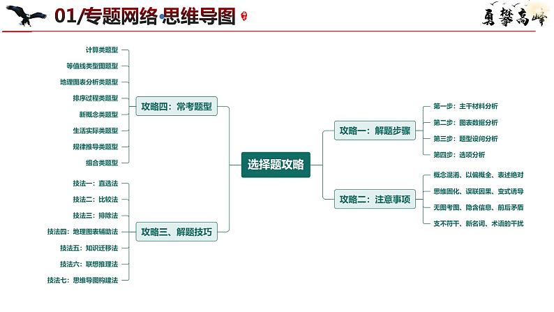 专题1 选择题攻略（课件）-2024年高考地理二轮复习（新高考专用）课件第4页