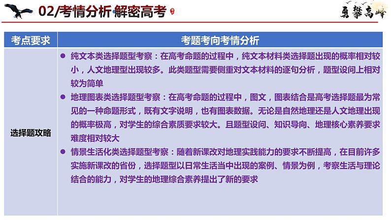 专题1 选择题攻略（课件）-2024年高考地理二轮复习（新高考专用）课件第5页