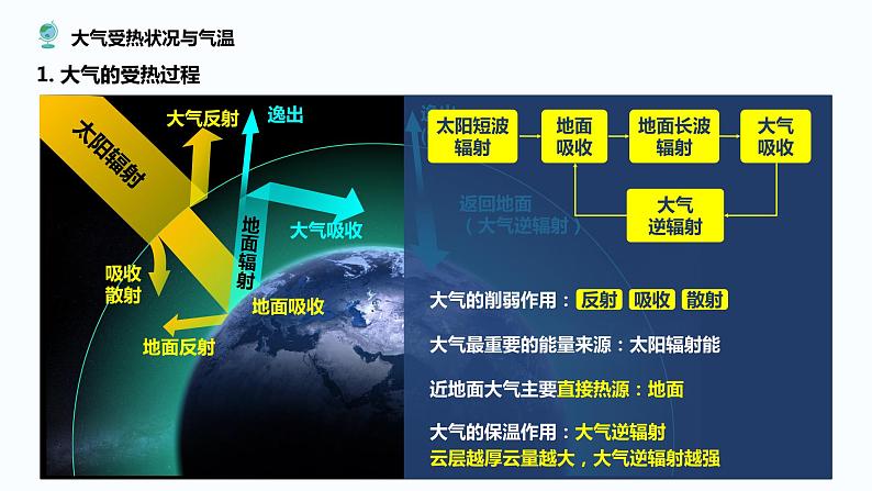 专题二 大气运动及效应课件2024年高考地理二轮复习课件05