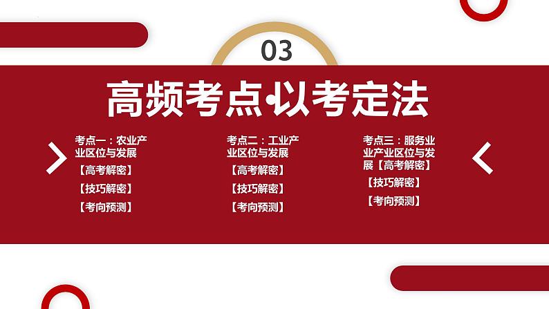 专题09 产业区位与产业发展和微专题农业技术、市场竞争力、新型服务业（课件）-2024年高考地理二轮复习（新高考专用）课件第6页