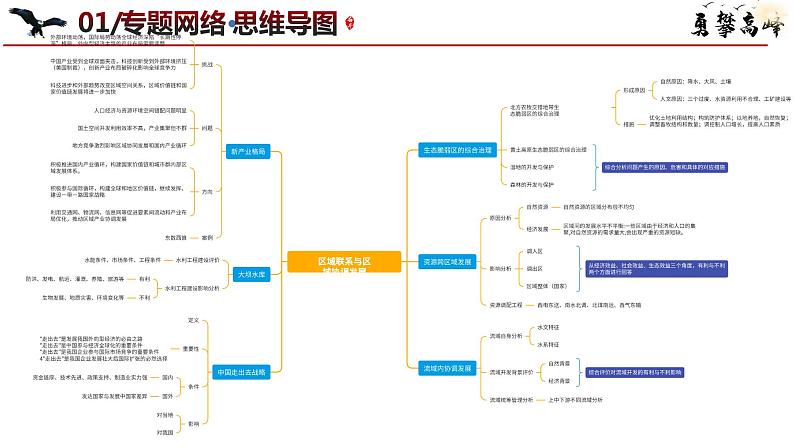 专题11 区域联系与区域发展微专题新产业格局、大坝水库、中国走出去战略（课件）-2024年高考地理二轮复习（新高考专用）第4页