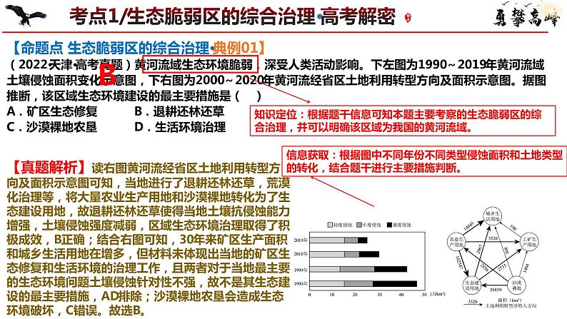 专题11 区域联系与区域发展微专题新产业格局、大坝水库、中国走出去战略（课件）-2024年高考地理二轮复习（新高考专用）第8页