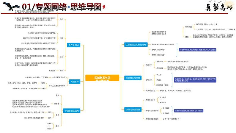 专题11 区域联系与区域发展微专题新产业格局、大坝水库、中国走出去战略（课件）-2024年高考地理二轮复习（新高考专用）第4页