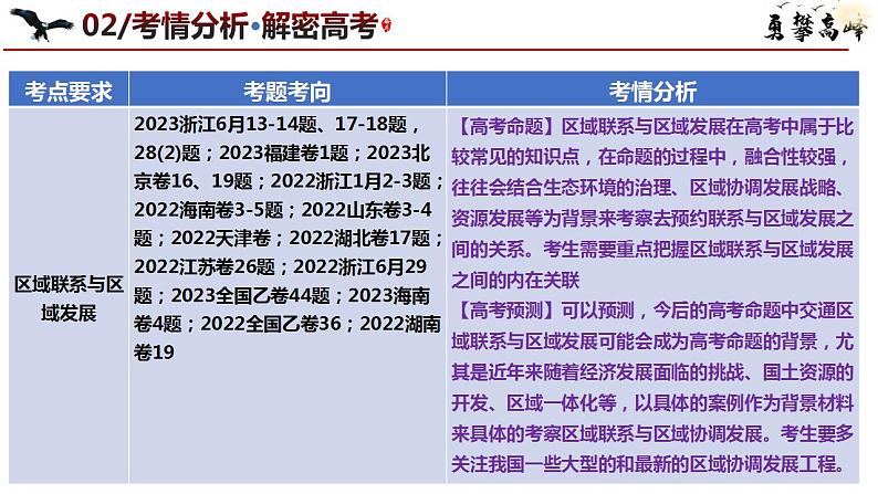 专题11 区域联系与区域发展微专题新产业格局、大坝水库、中国走出去战略（课件）-2024年高考地理二轮复习（新高考专用）第5页