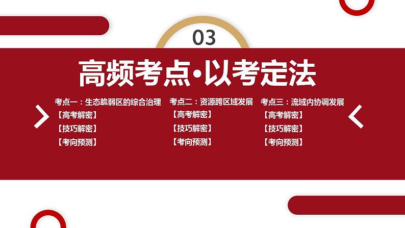 专题11 区域联系与区域发展微专题新产业格局、大坝水库、中国走出去战略（课件）-2024年高考地理二轮复习（新高考专用）第6页