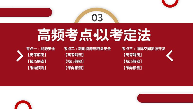 专题12 自然资源与国家安全和微专题讲述 课件 2024年高考地理二轮复习（新高考专用）第6页