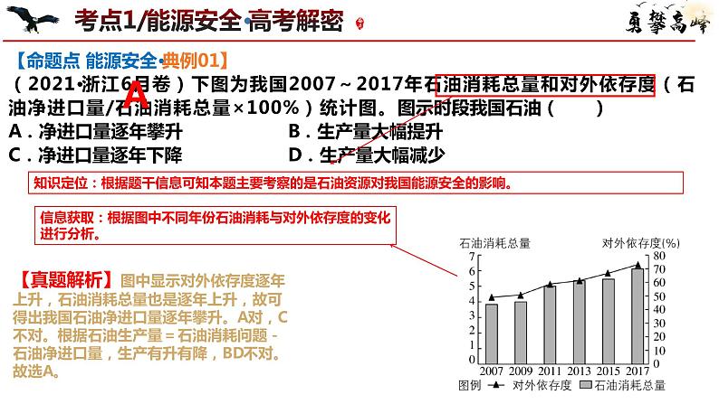 专题12 自然资源与国家安全和微专题讲述 课件 2024年高考地理二轮复习（新高考专用）第7页