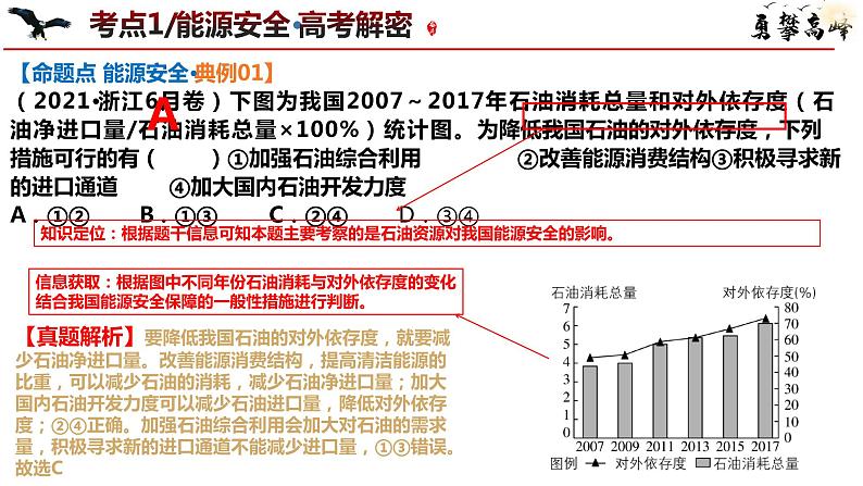 专题12 自然资源与国家安全和微专题讲述 课件 2024年高考地理二轮复习（新高考专用）第8页